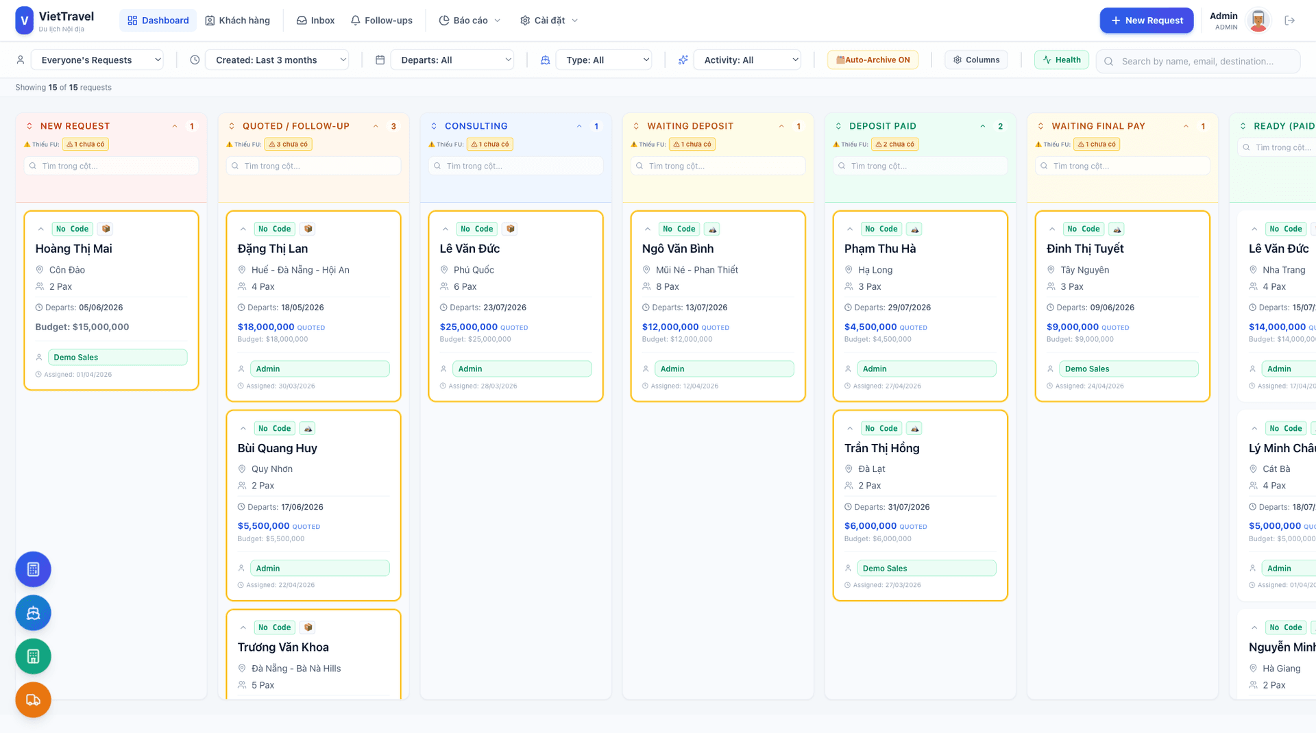 Kanban Board — Quản lý trực quan